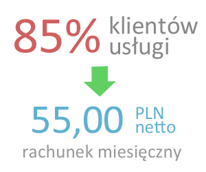 85% klientów płaci 55 zł miesięcznie