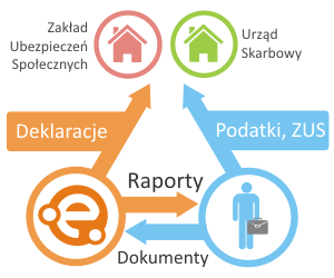 Schemat funkcjonowania usługi TAXE